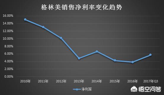 現(xiàn)在開廢品收購站怎么樣？